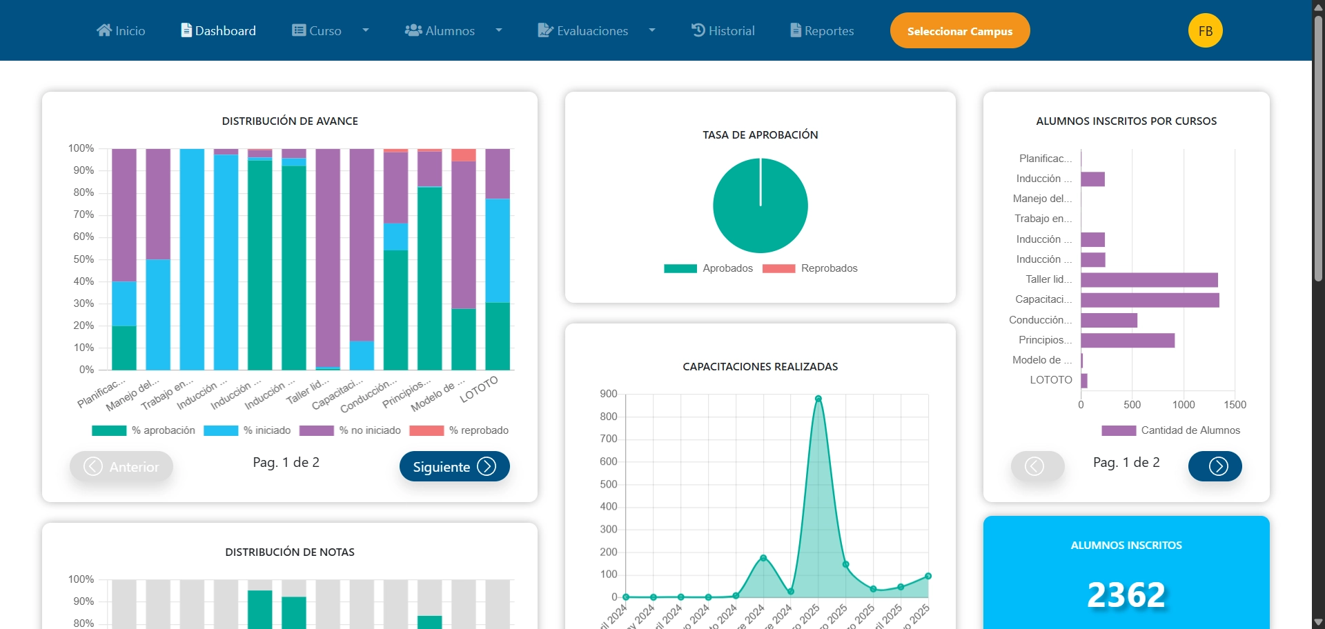 Paneles Administrativos LMS